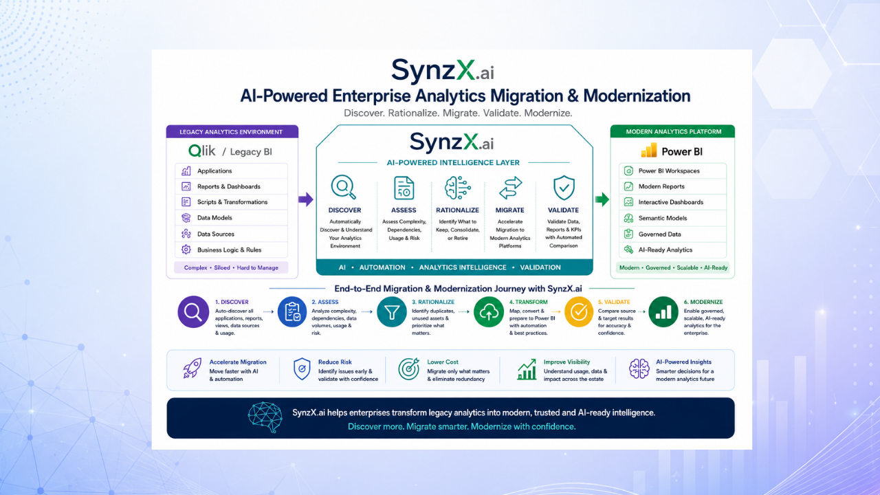 SynzX.ai - sorim india
