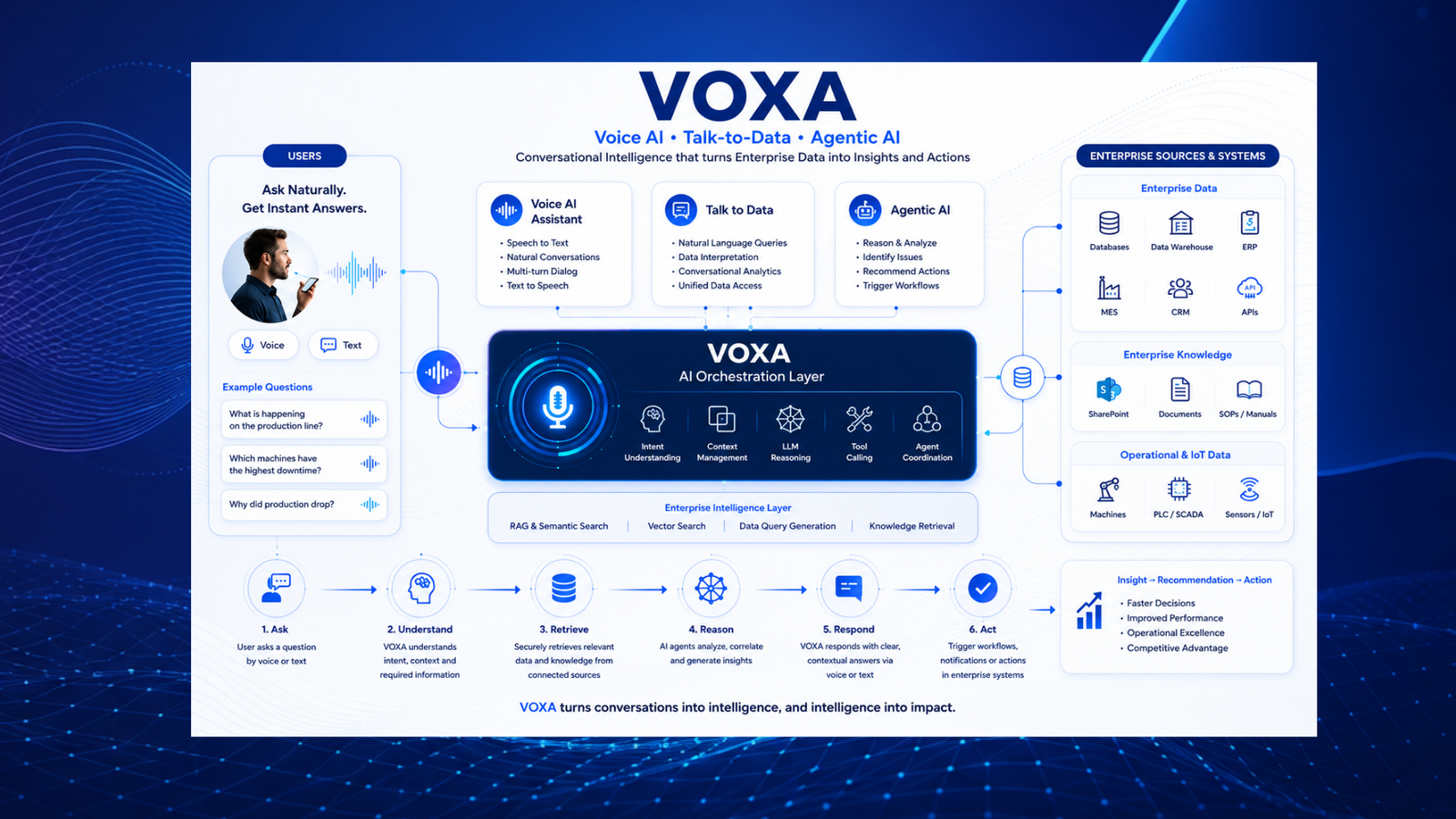 VOXA